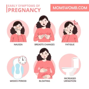 Moms Womb - Pregnancy Signs, Symptoms, and Complications